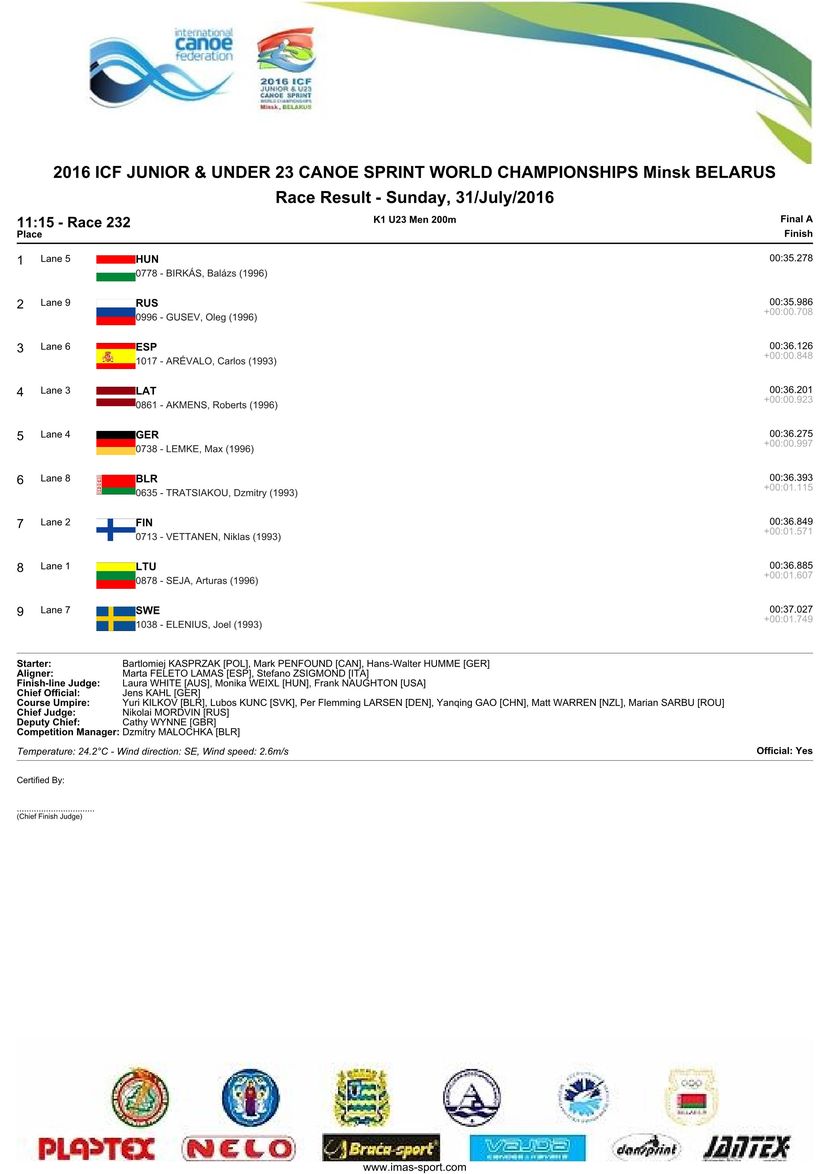 results